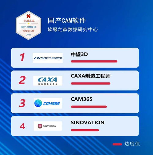 國產CAM軟件巡禮 盤點主流選擇與2021軟服之家熱度排行