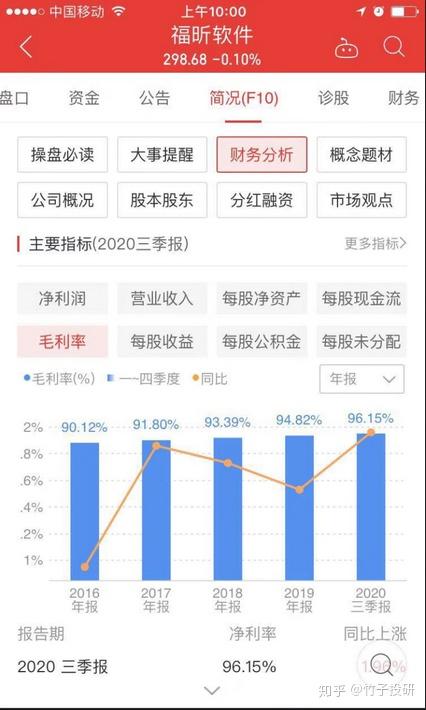 A股毛利率前十強 醫藥軟件領跑，茅臺意外落榜
